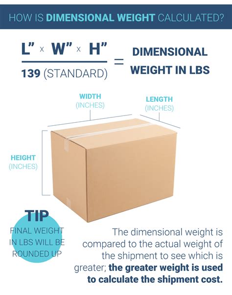 aus post international shipping calculator.